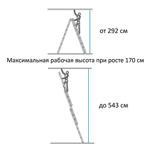 лестница-трансформер 3-х секционная 3х7 ступеней, высота 4,5 м (3 секции по 1,9 м), нагрузка 150 кг,
