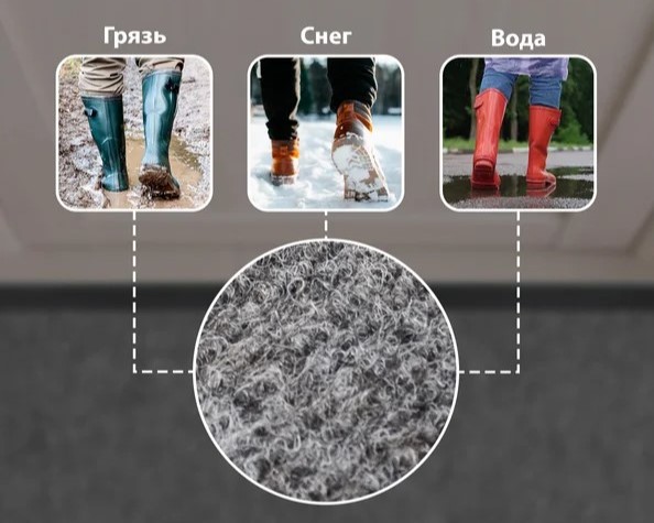 коврик входной ворсовый влаго-грязезащитный, 120х150 см, толщина 7 мм, серый, vortex, 22099