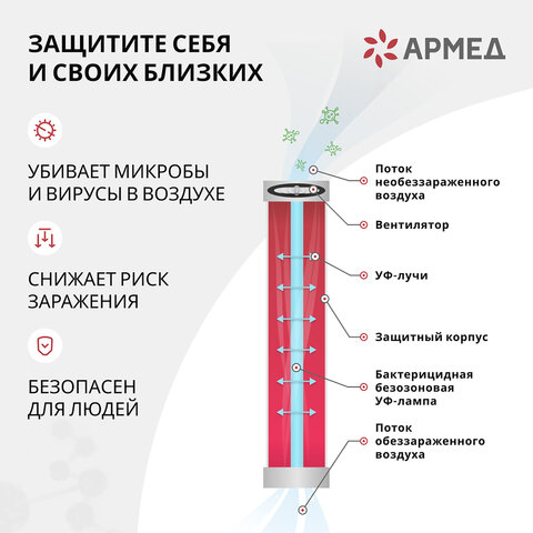 рециркулятор бактерицидный (мед регуд) армед aircube 315 fm, уф-лампа 3х15 вт, 100 м3/ч, 1934401